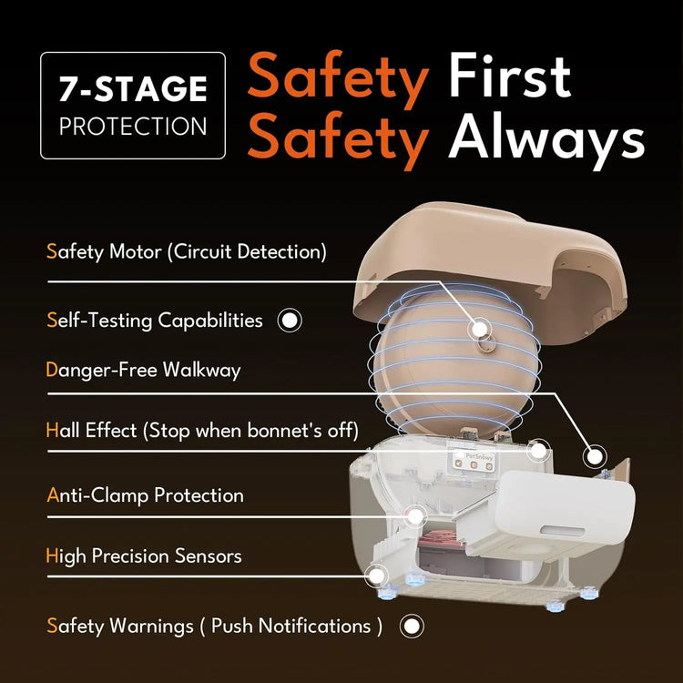 PetSnowy Self-Cleaning Cat Litter Box