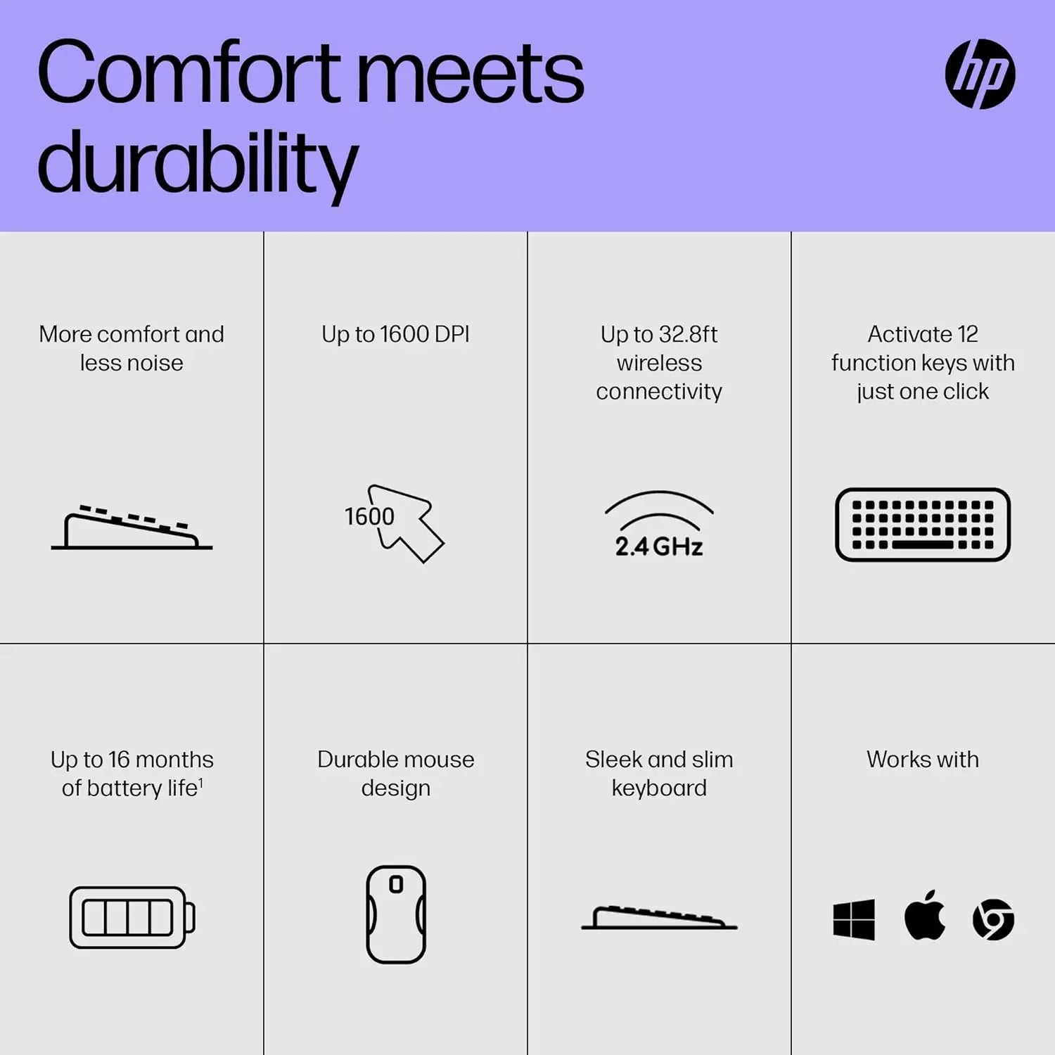 HP 230 Wireless Keyboard and Mouse Combo Set, 2.4 GHz Wireless USB-A Nano Receiver, Up to 1600 dpi, Up to 16 Months Battery Life - Black