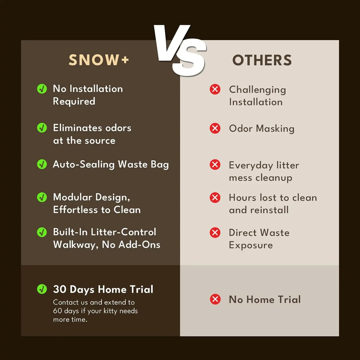 PetSnowy Self-Cleaning Cat Litter Box