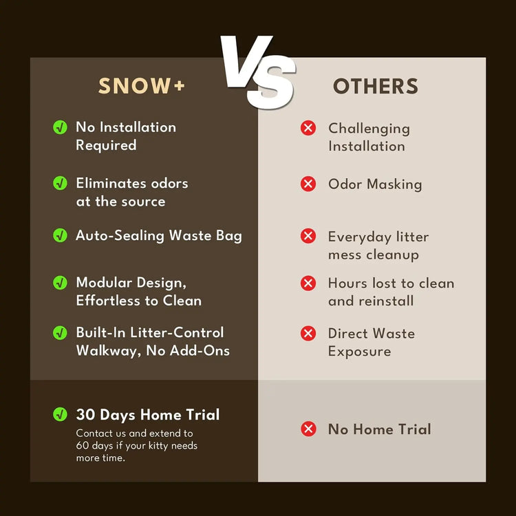 PetSnowy Self-Cleaning Cat Litter Box