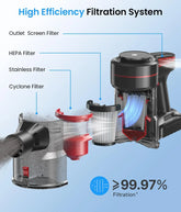 Cordless Vacuum Cleaner