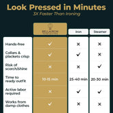 Automatic Hot Air Dryer & Iron