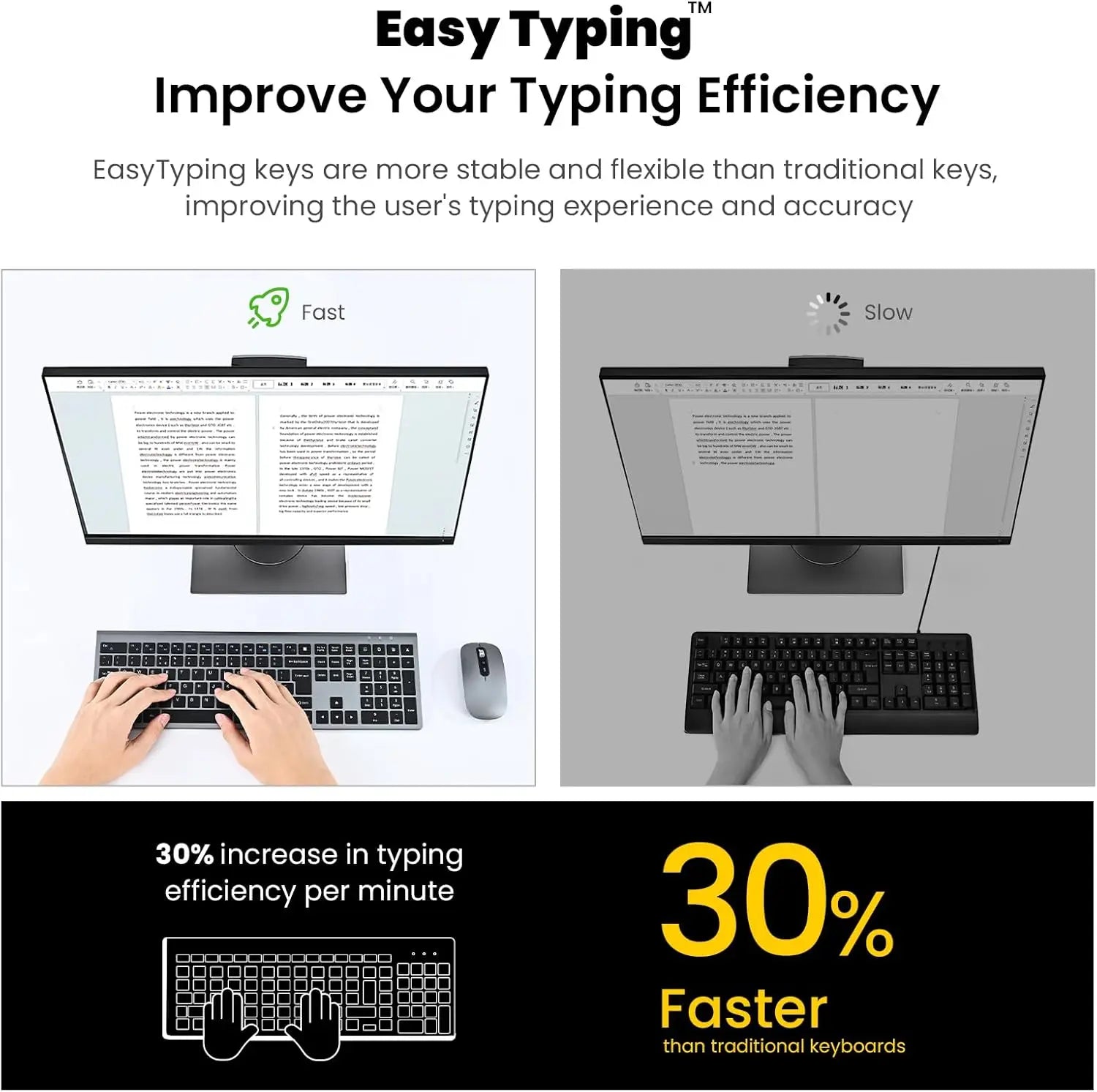 EasyTyping Rechargeable Wireless Keyboard and Mouse - Type with Ease & Double Your Efficiency - High-end Laptop Keyboard Technology -Full Size & Noiseless Design, say goodbye to typing troubles