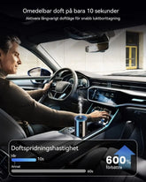 2025 Car Air Purifier 50ml Perfume