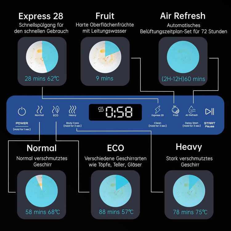 AIRMSEN ZMW-DTHA01 Mini Dishwasher