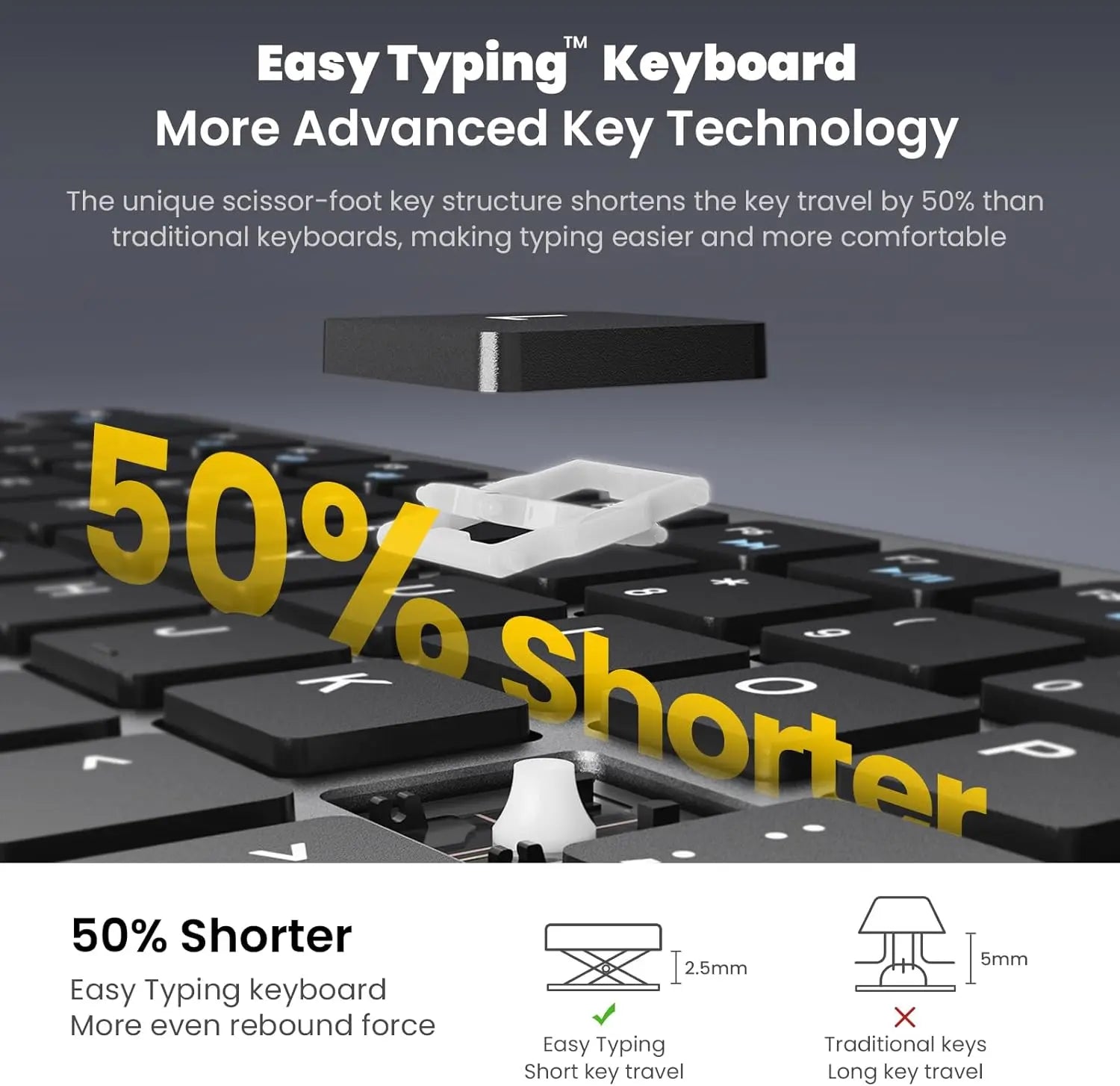 EasyTyping Rechargeable Wireless Keyboard and Mouse - Type with Ease & Double Your Efficiency - High-end Laptop Keyboard Technology -Full Size & Noiseless Design, say goodbye to typing troubles