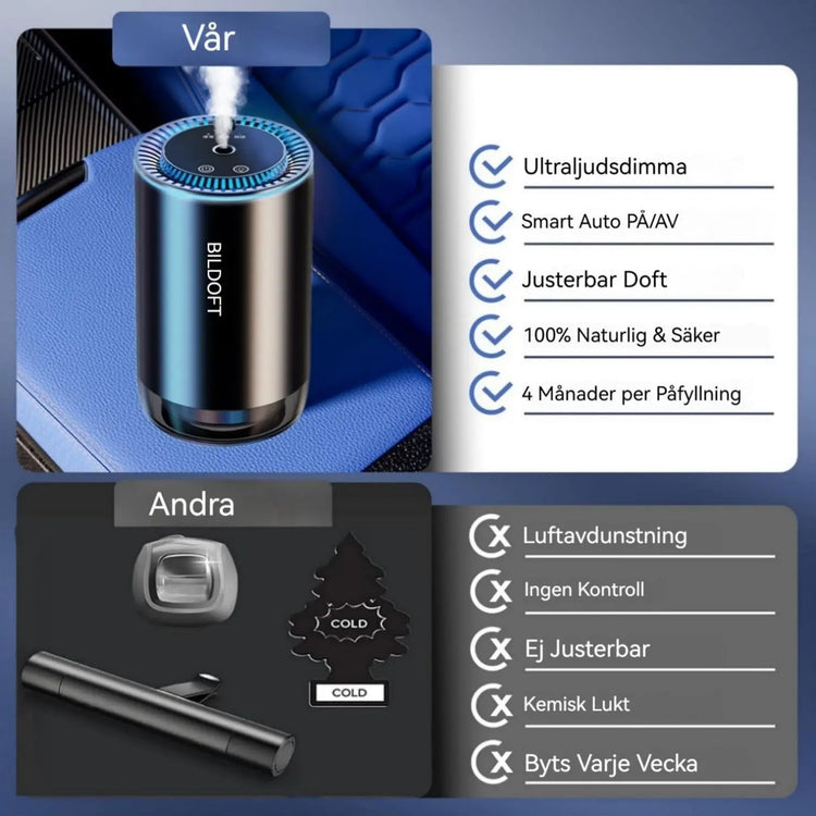 2025 Car Air Purifier 50ml Perfume