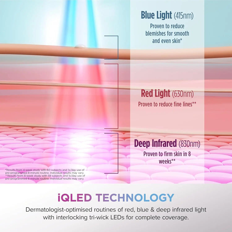 Shark CryoGlow LED Face Mask with Under-Eye Cooling, Anti-Ageing & Blemish Repair, Red & Blue LED, Infrared Light Therapy, USB-C, Remote Control, Storage Bag, Adjustable Straps